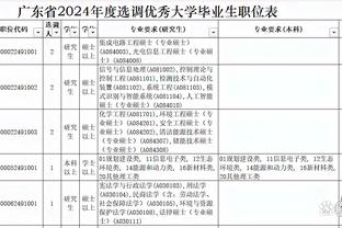 该参加选秀？布朗尼本季场均5.5分2.8板2.7助&三分命中率27.5%